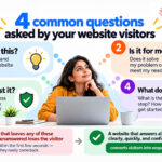 Your Website Is Your 247 Salesperson