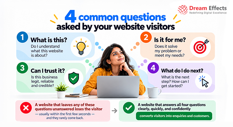 Your Website Is Your 247 Salesperson